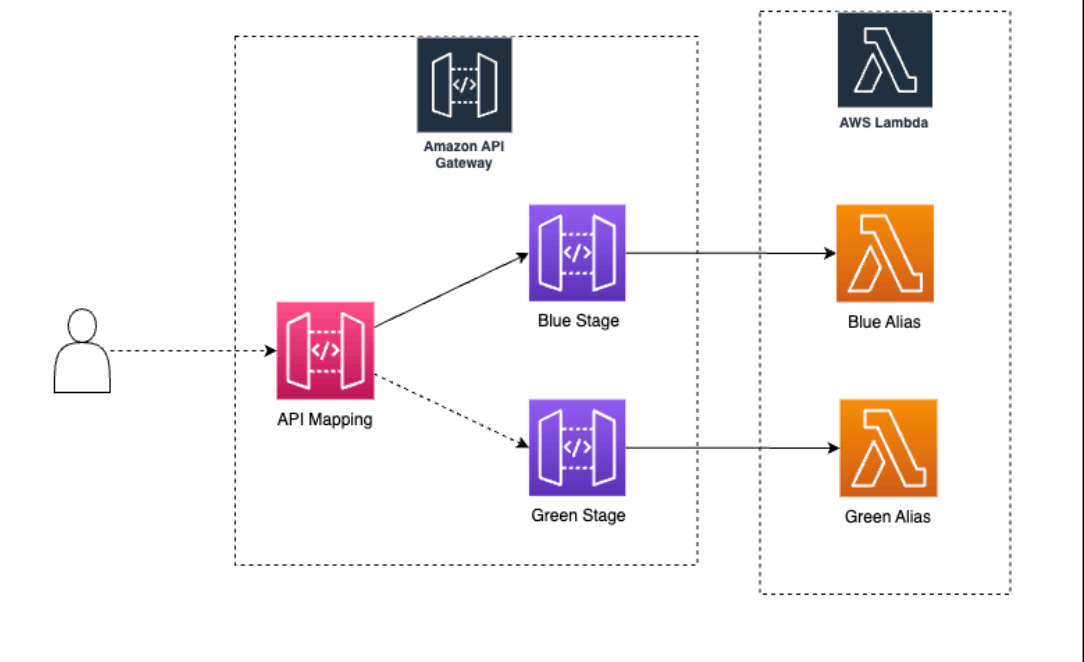 api-backend