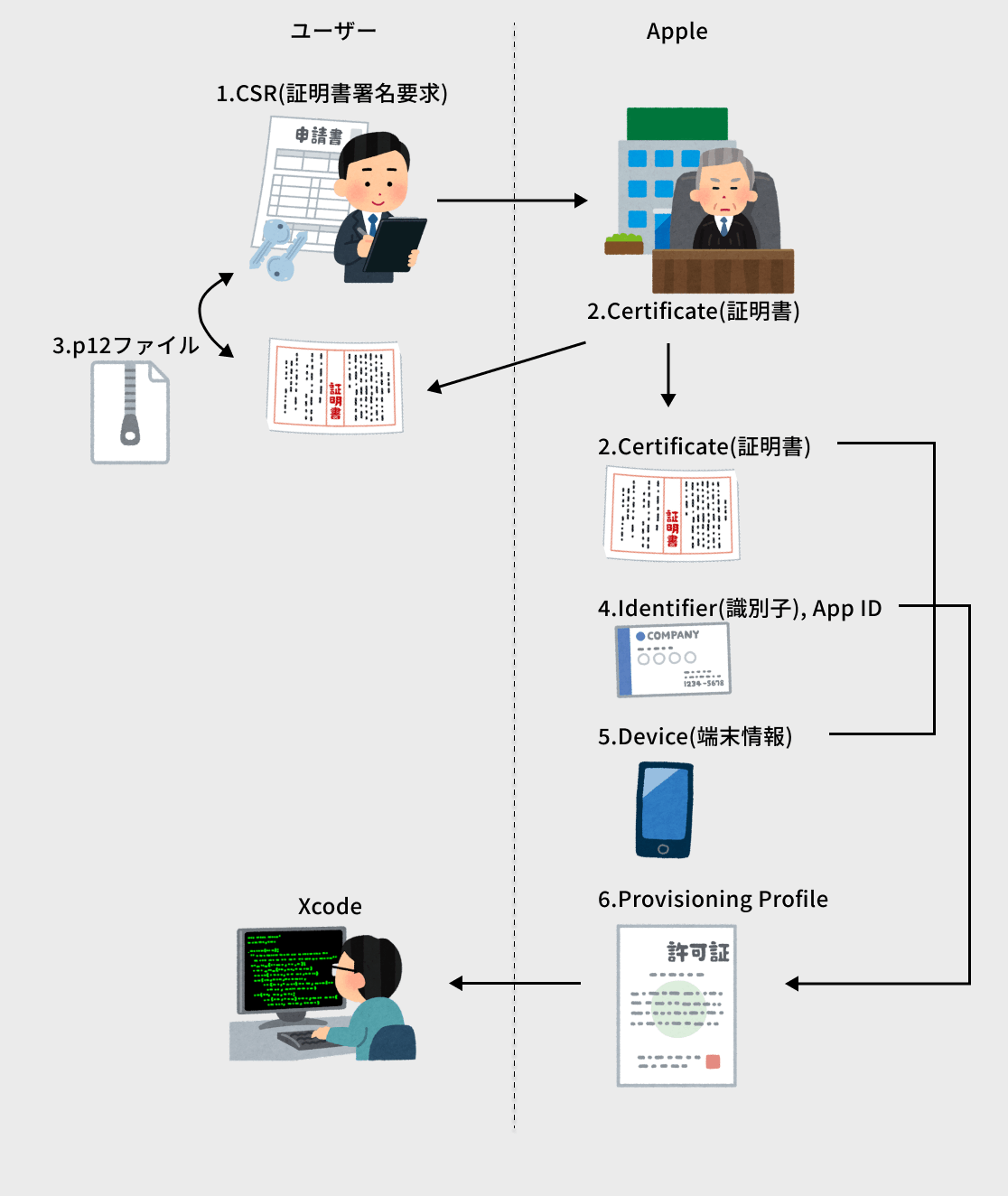証明書の拡張子P12とは？