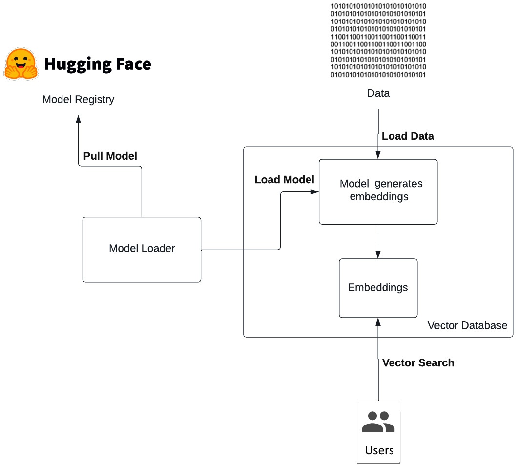 Vector Search for Practitioners with Elastic読書メモ