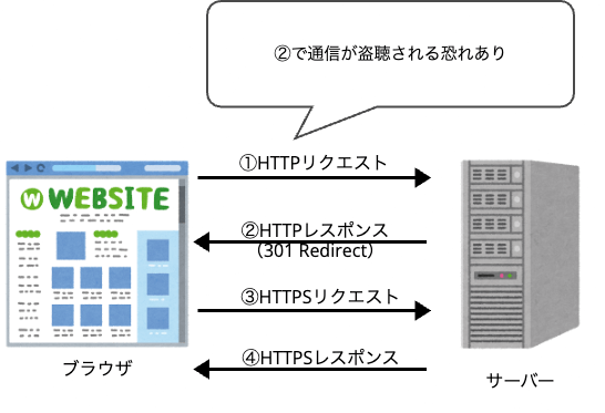 リダイレクト危険