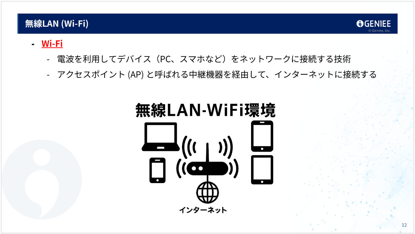 無線LAN (Wi-Fi)