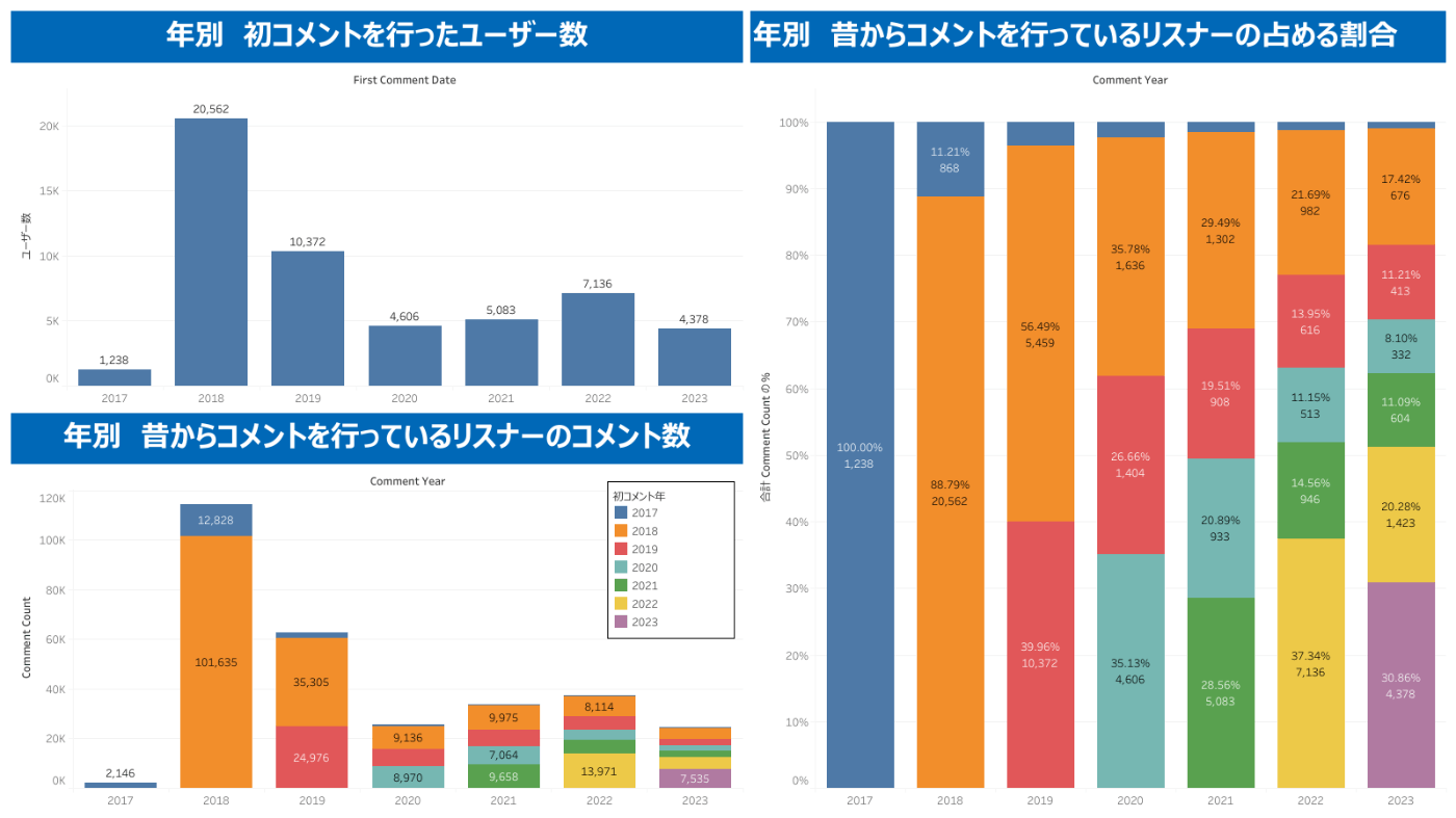 リスナーの推移