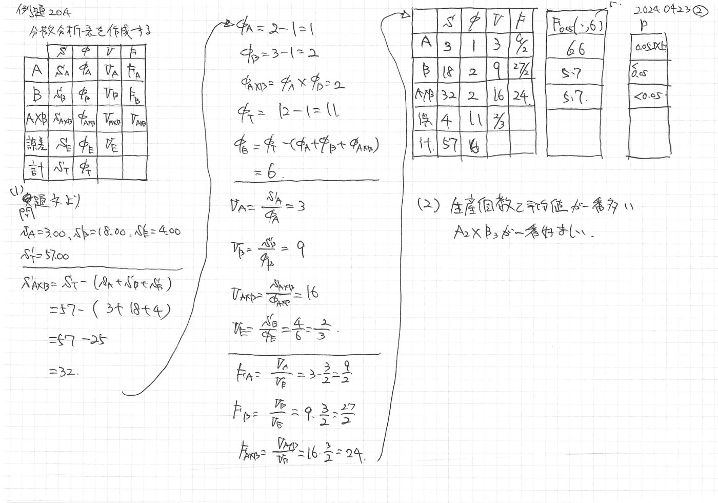 例題20.4