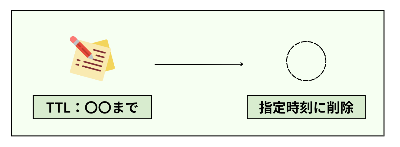 Redis入門 インメモリKVSによる高速データ管理 Redis入門 インメモリKVSによる高速データ管理 Redis入門 インメモリ