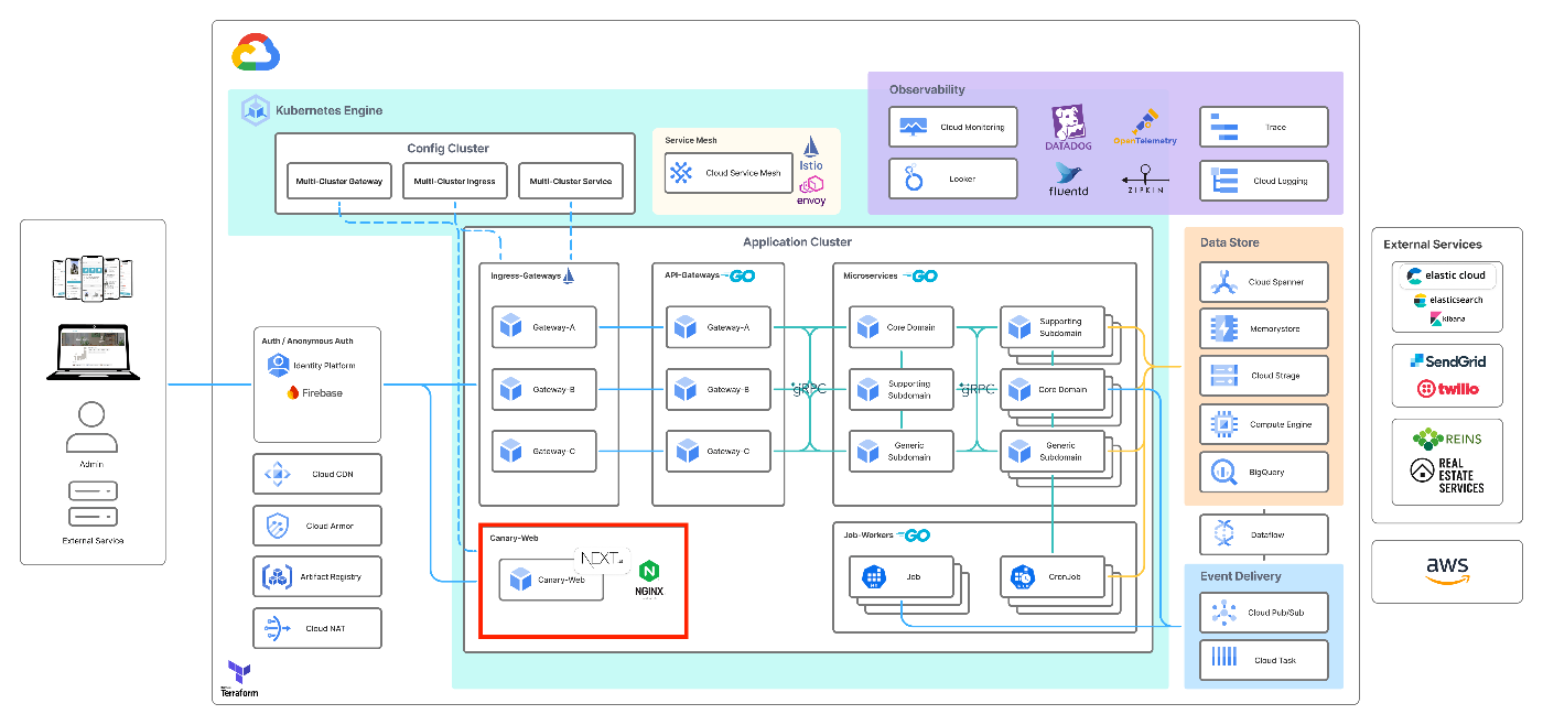 Datadog Workflow Automation × AI でフロントエンド監視を仕組み化した話
