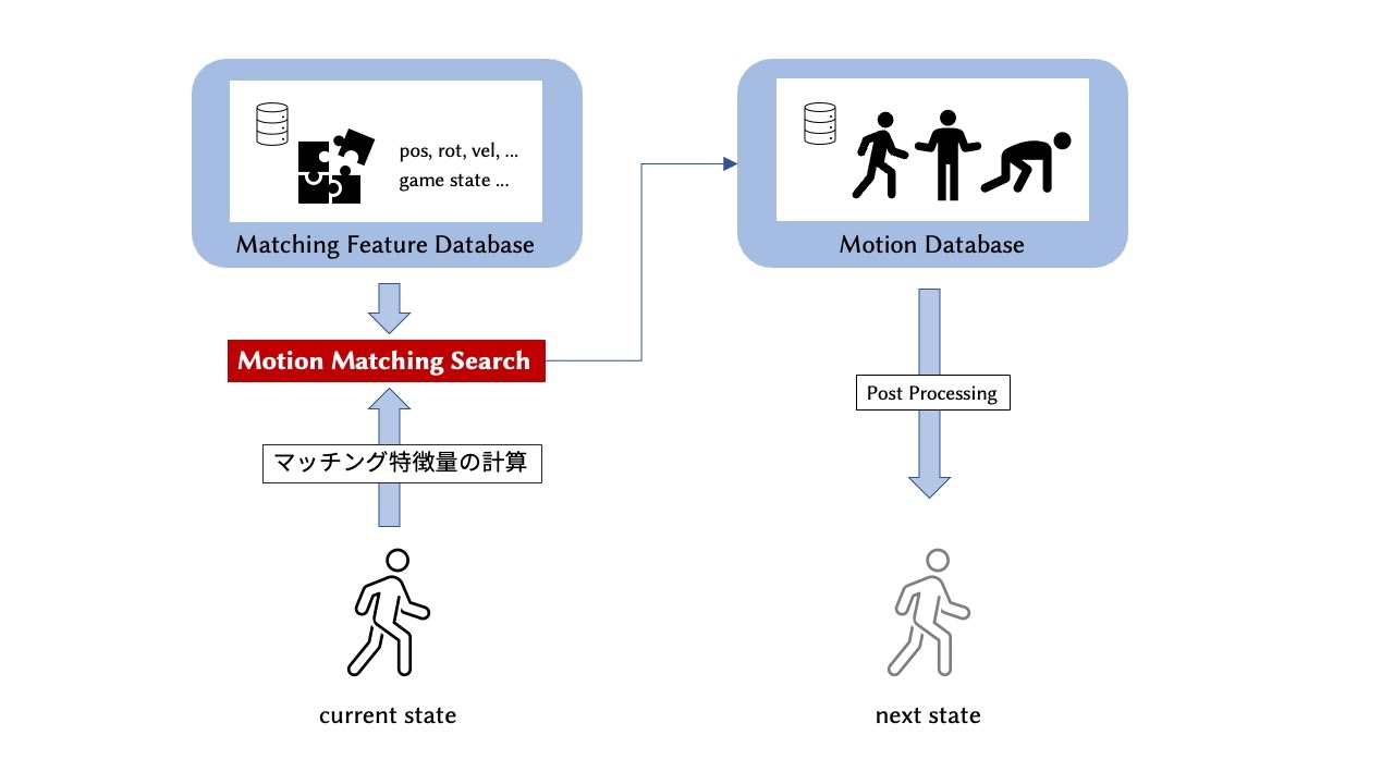 motion_matching