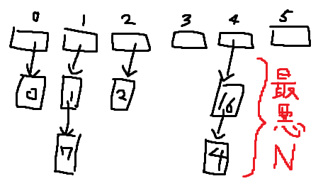 チェイン法のイメージ