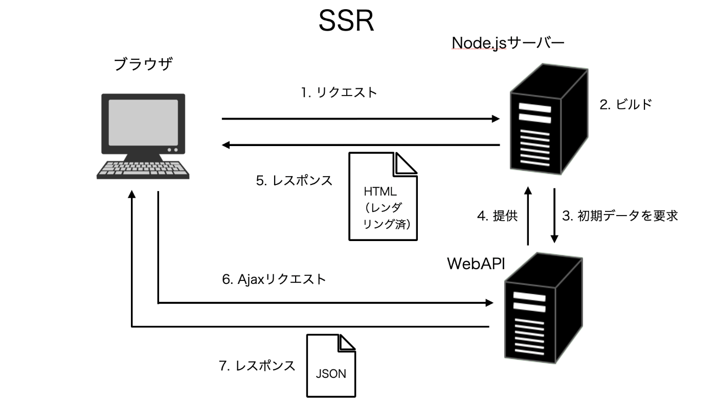 SSR