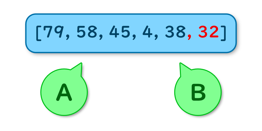 aとbの見ているリストに32が追加される