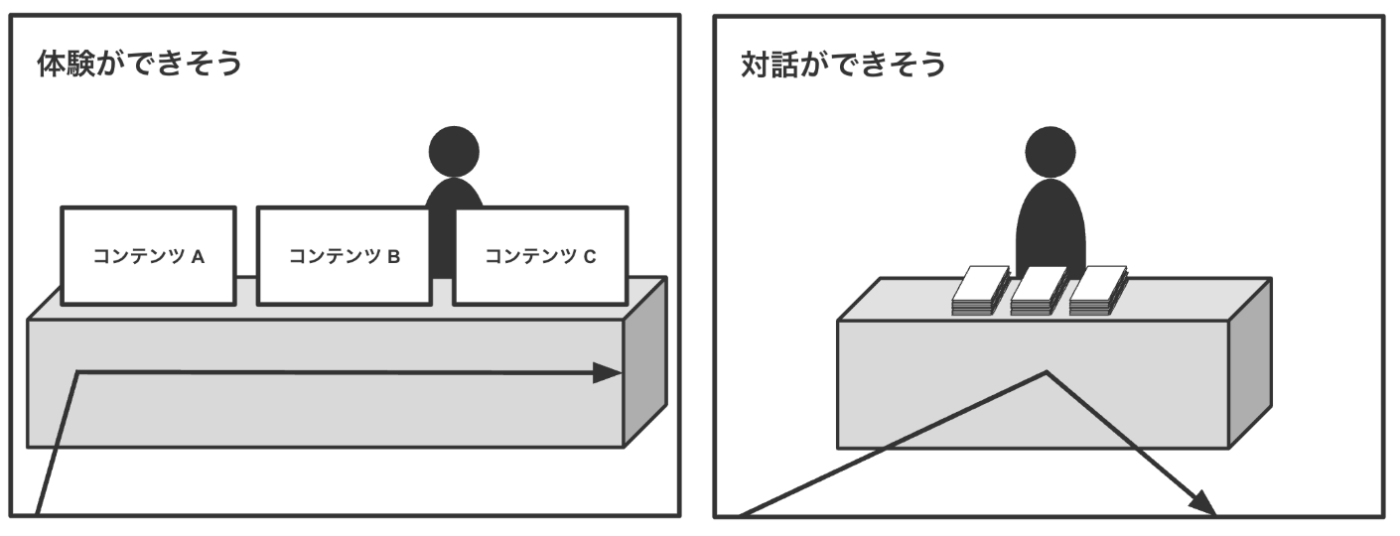 コンテンツの目的を明確にしたイメージ