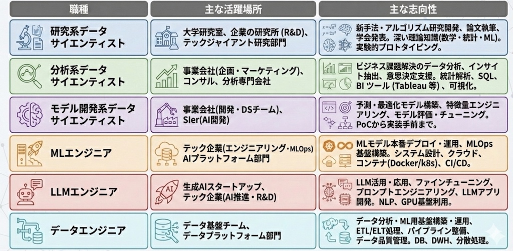 「完全に個人的な観測範囲」に基づいた機械学習界隈の職種一覧