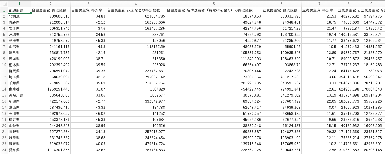 整形後のCSVファイル