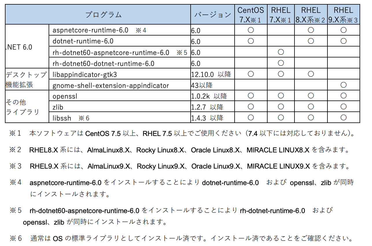 PowerAttendant Standard