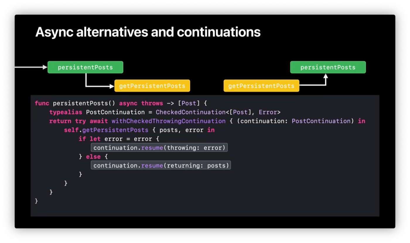 withCheckedThrowingContinuation を用いた処理の流れを説明した図