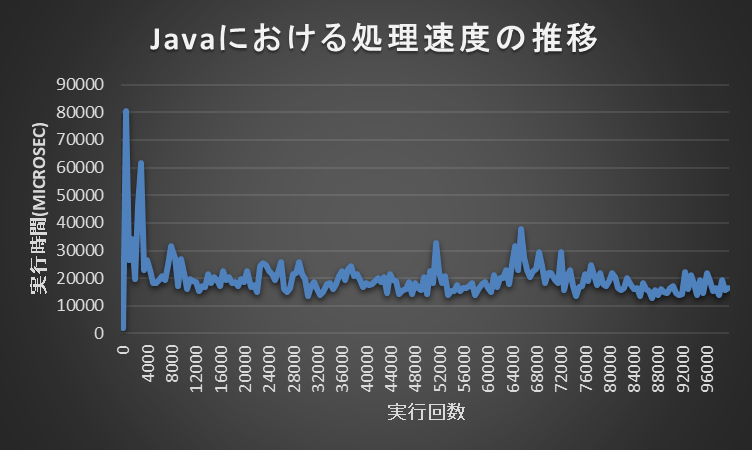 JITコンパイラ（処理の高速化）.png