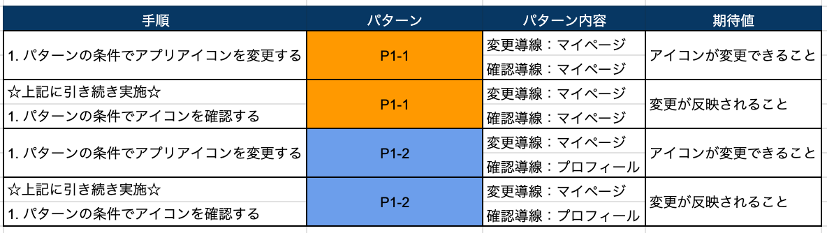 テストケース