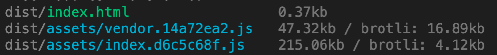 Vue 80 TodoMVC components build results. index size is 4.12, vendor size is 16.89.