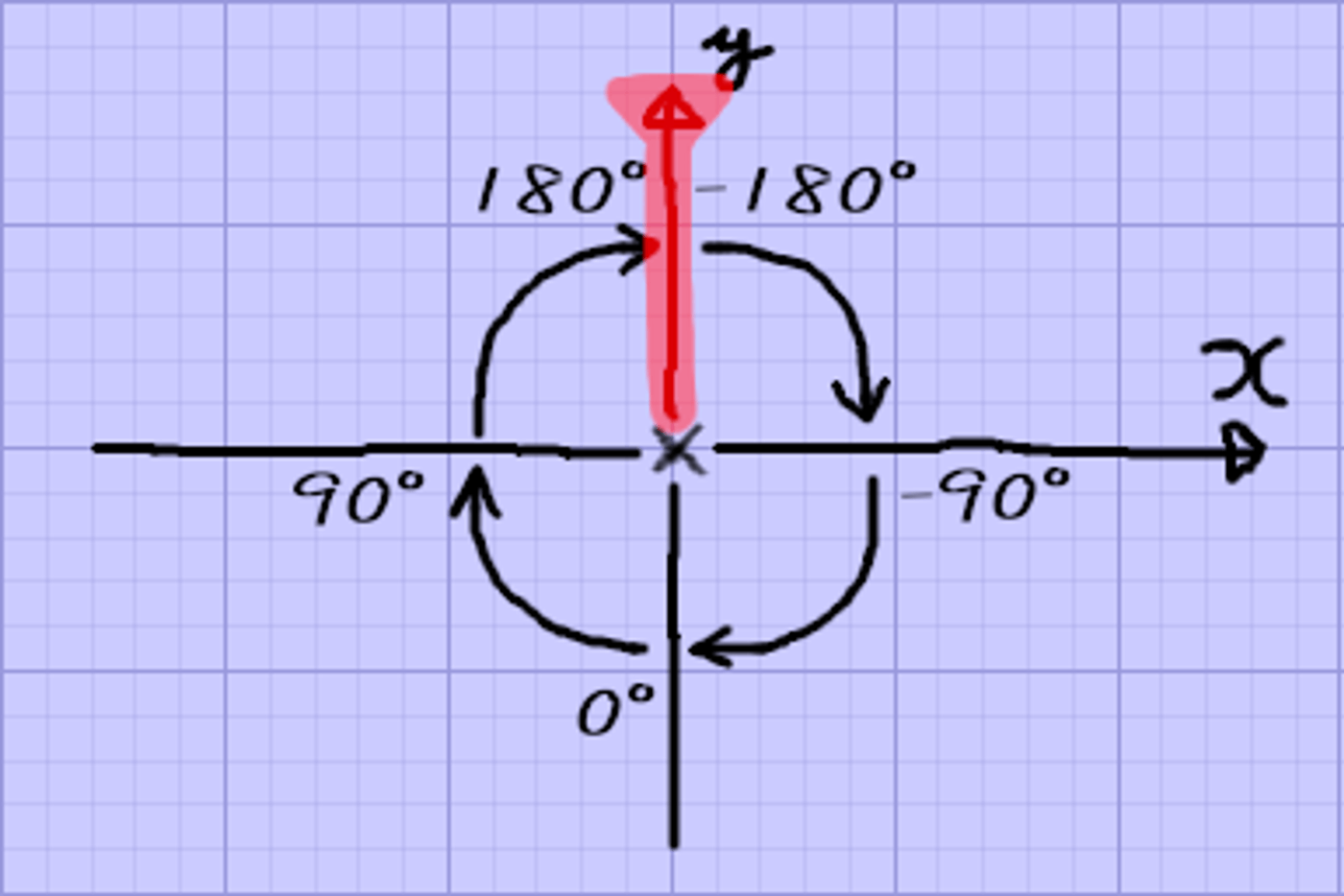 理想基準軸と回転方向.png