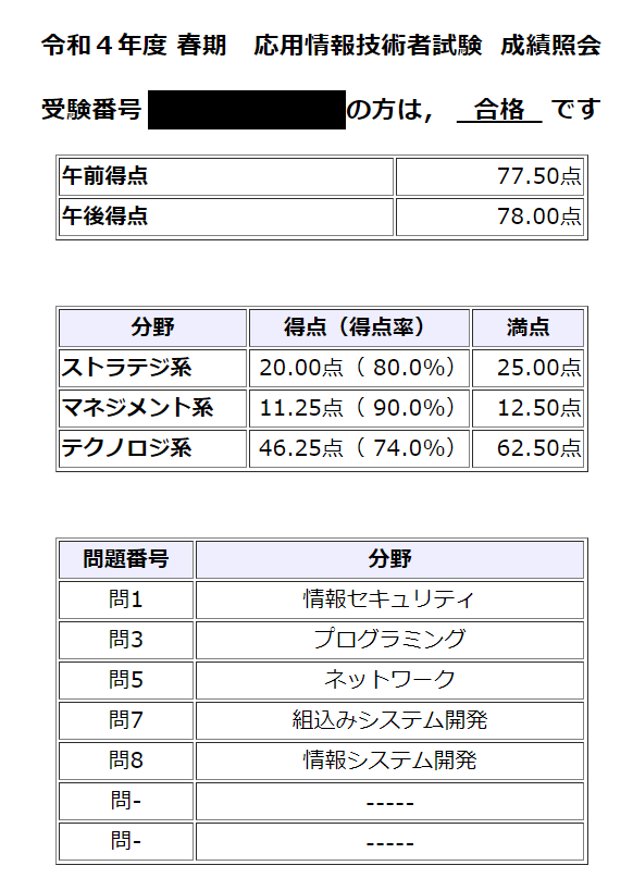 応用情報技術者試験 成績