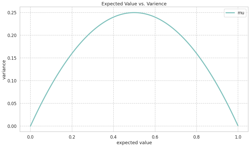 expected value vs. variance