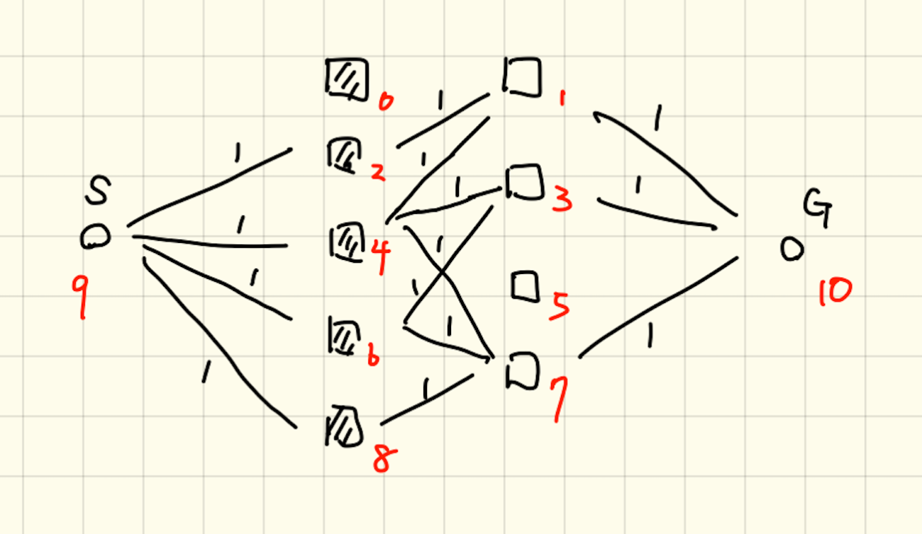 Atcoder Library Practice Contest D Maxflow