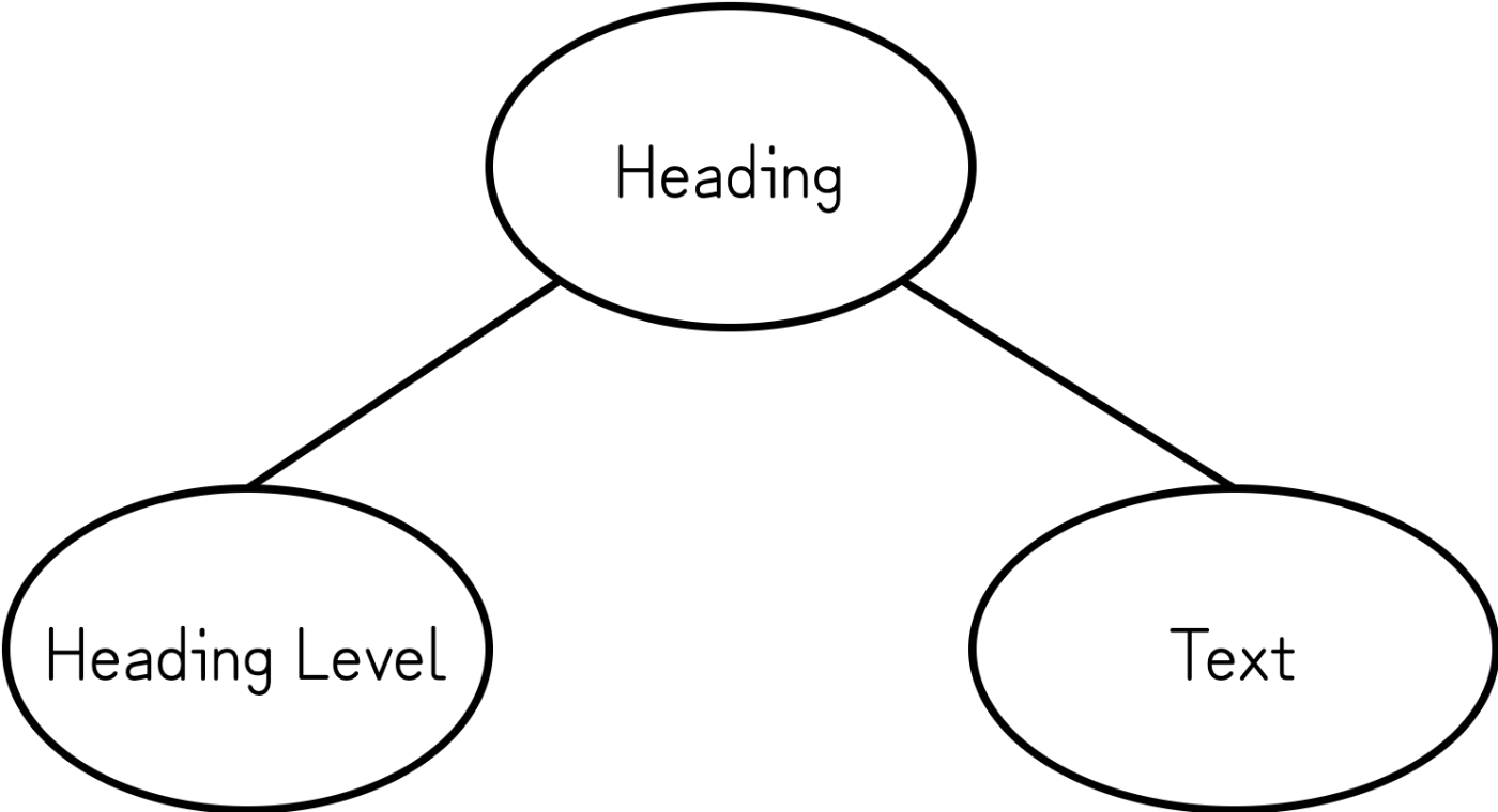 AstNode/Heading