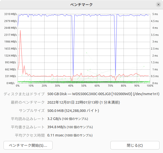 サンプルサイズが500MiBの結果