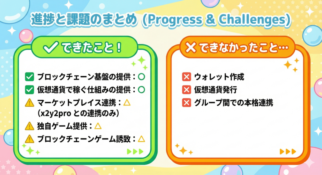 ゲームプラットフォーム「ゲソてん」で、ブロックチェーンやってみた話