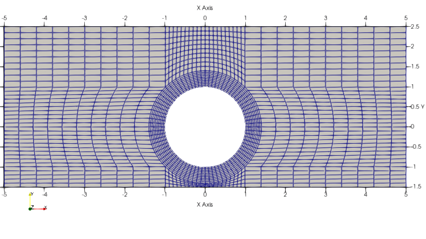 offsetCylinder-nonNewtonianIcoFoam