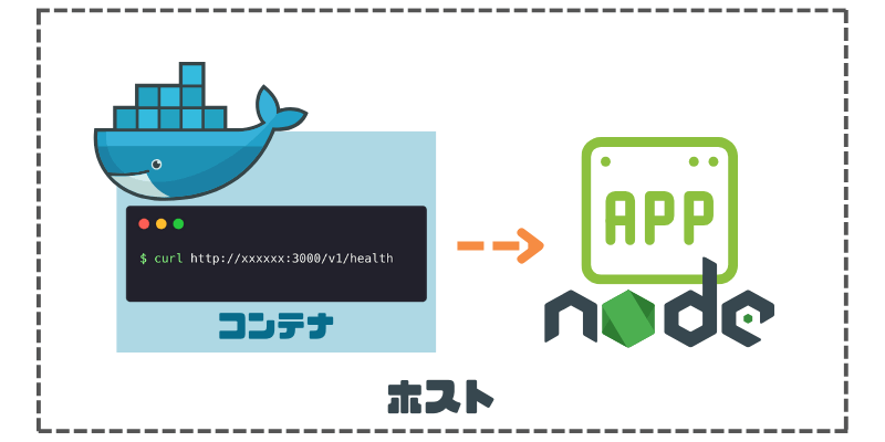 Docker　host.docker.internal　ユースケース