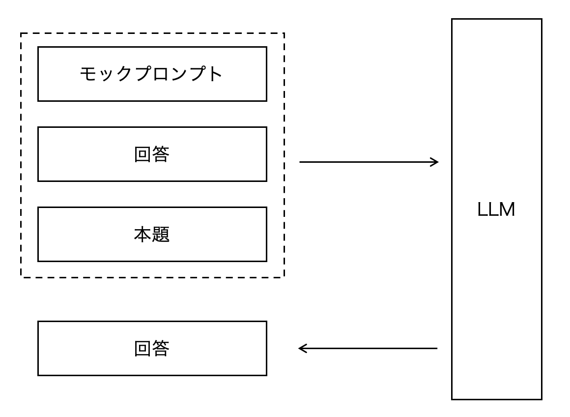 第2章 代表的なプロンプトエンジニアリング手法｜ITエンジニアの