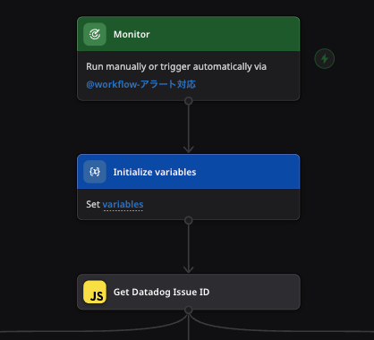 Datadog Workflow Automation × AI でフロントエンド監視を仕組み化した話