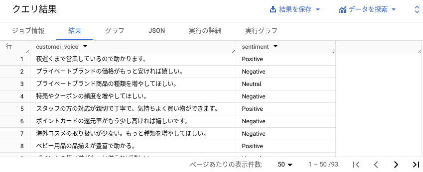 感情分析クエリ結果