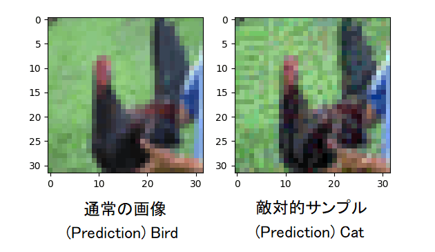 通常画像と敵対的サンプルの予測結果の比較