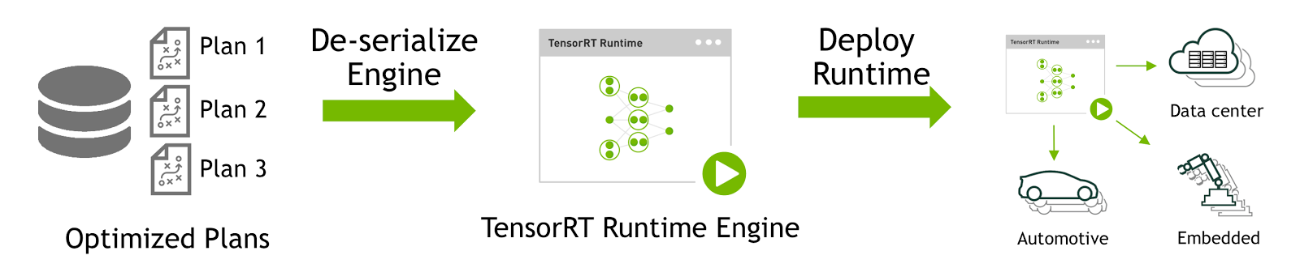 Runtime