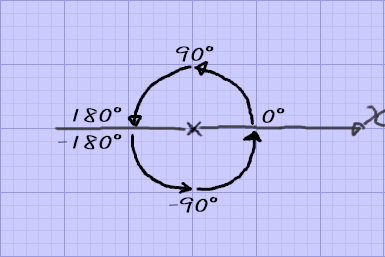 atan2の角度.png