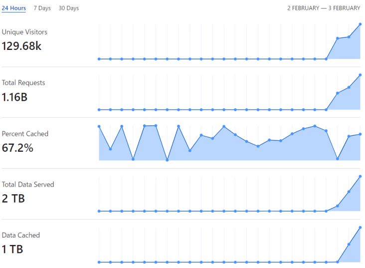 cf_dashboard