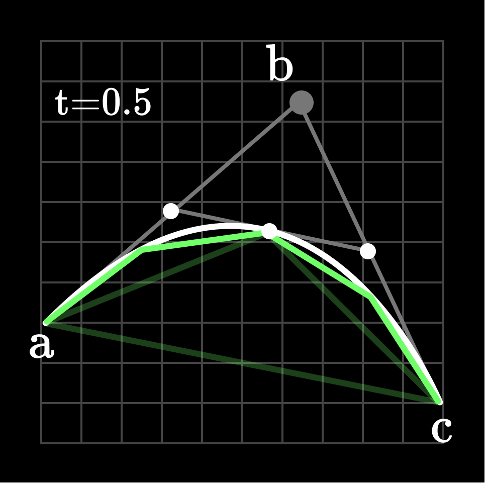Curve flattening 2段階目