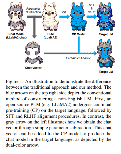 Chat Vectorについて