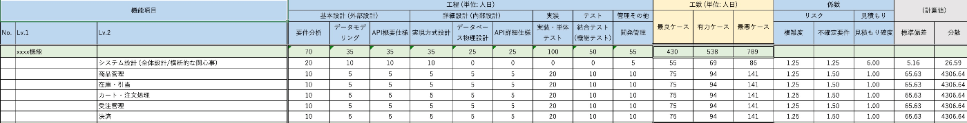 三点見積りと確率分布