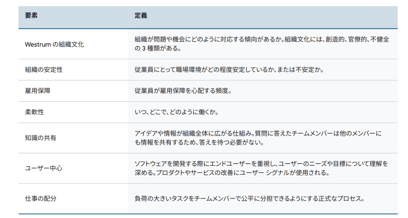 チームや組織