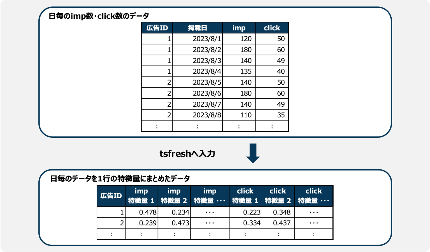 医薬統計のための生存時間データ解析 - 共立出版
