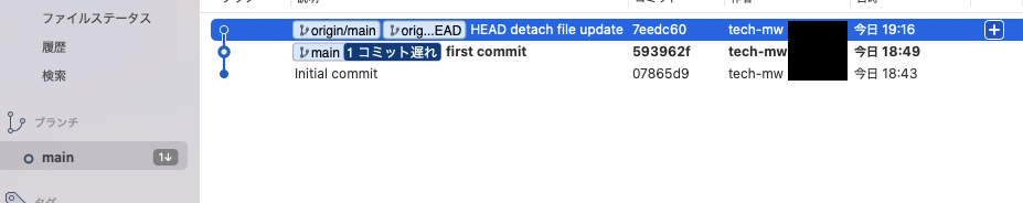SourceTree上での表示