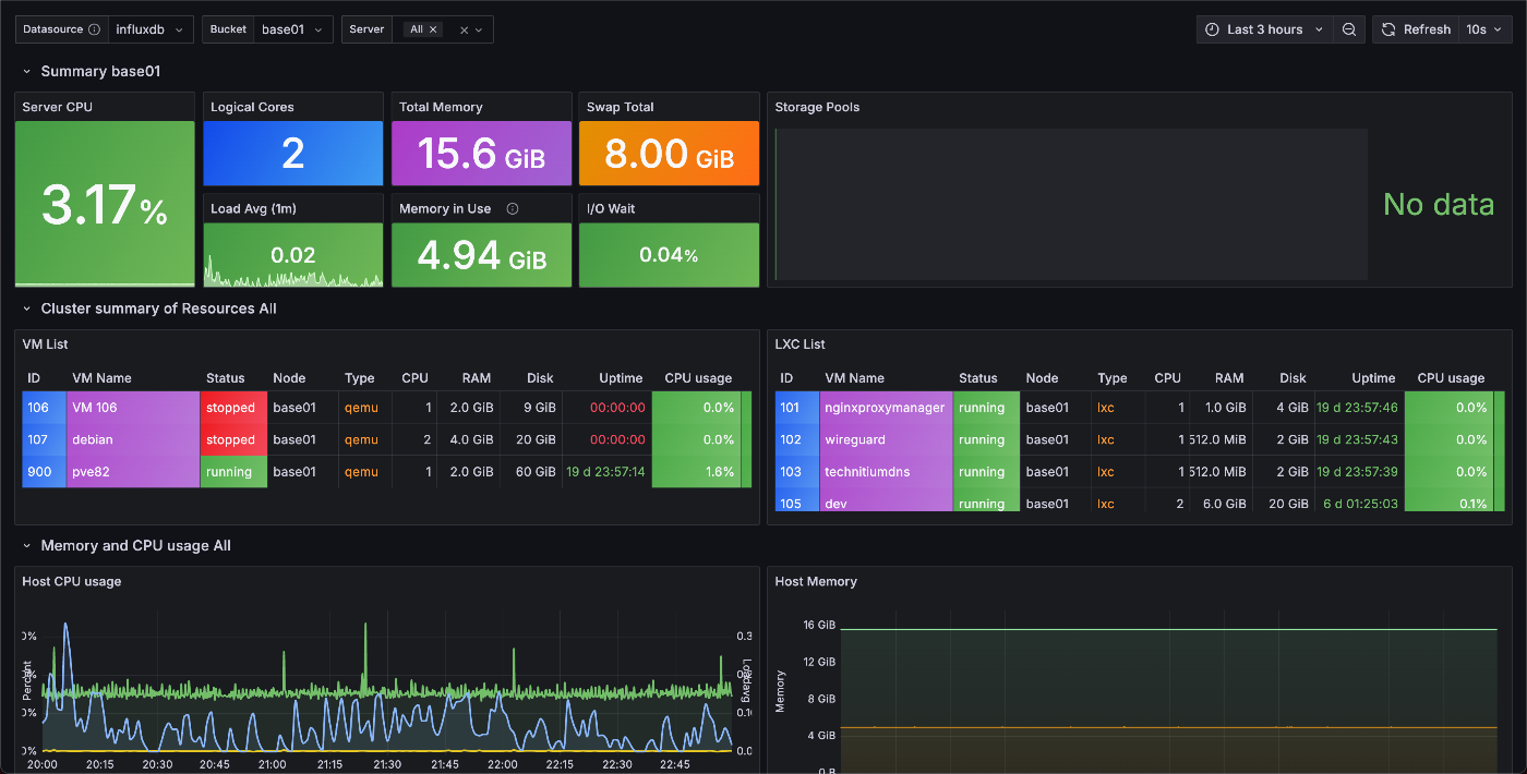ダッシュボード