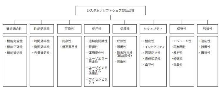 ソフトウェアプロセス成熟度の改善 | ワッツ・S. ハンフリー