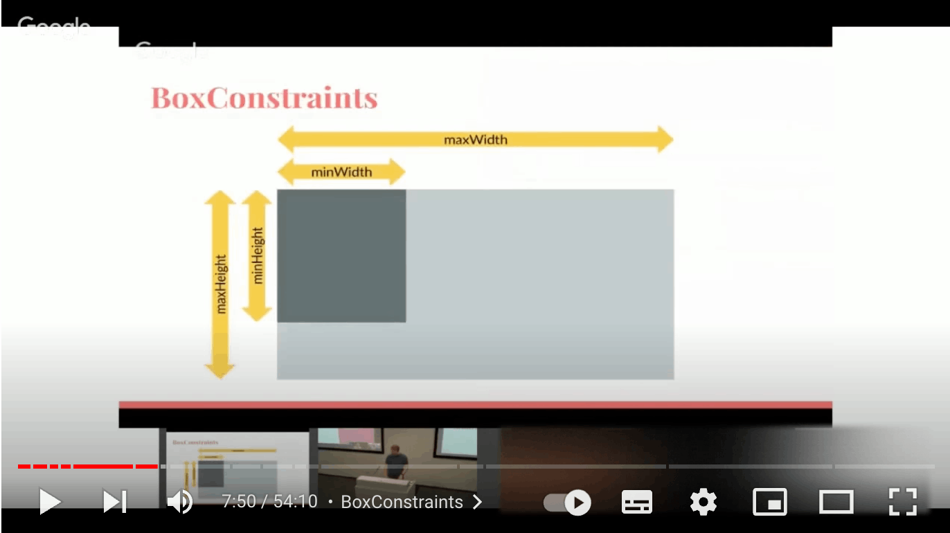 BoxConstraints