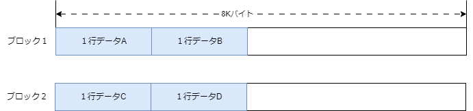 fillfactor=50の場合