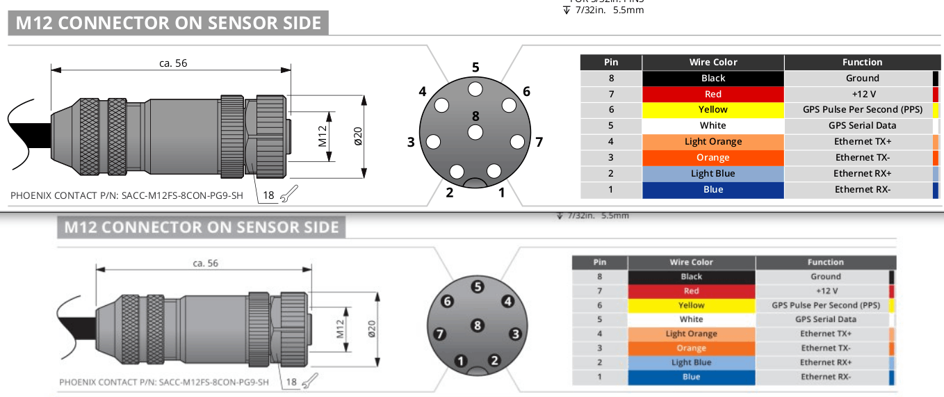 M12 8pin