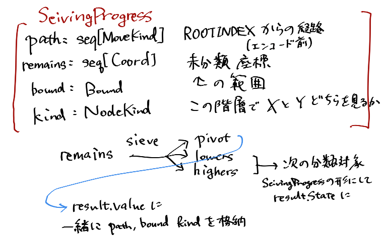 createPathNodes.step.runstateの気持ちの図(型について)