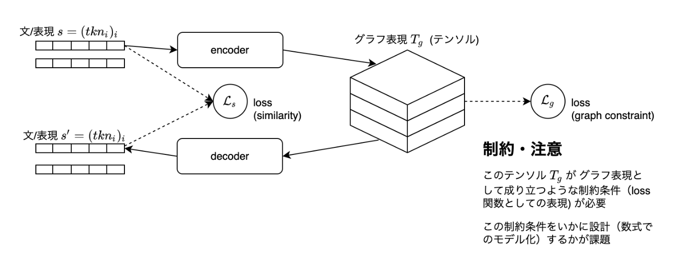 単純DLモデル